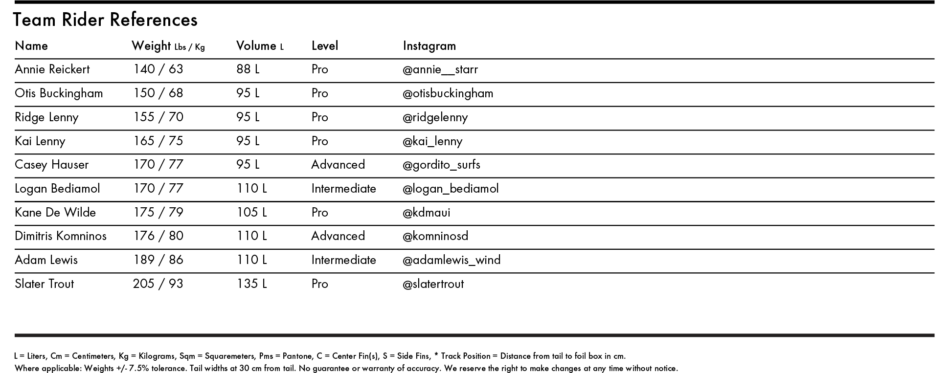 2023_ginxu_dragonfly_stock_sizes