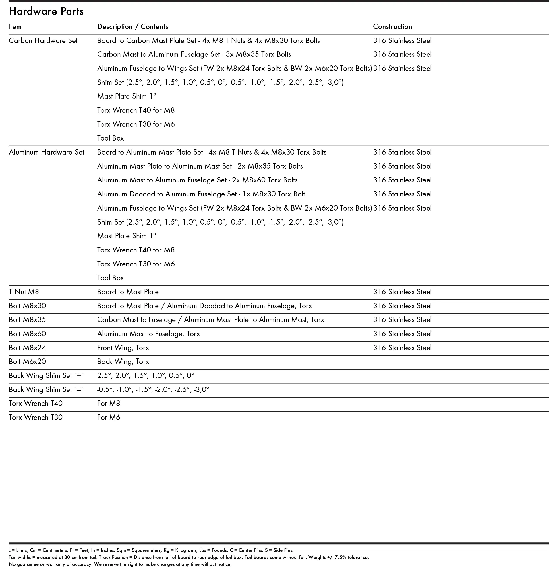 baseplate-shim-hardware-parts